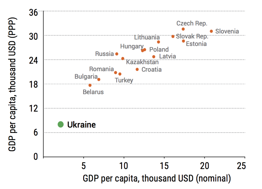 economy of ukraine 2020