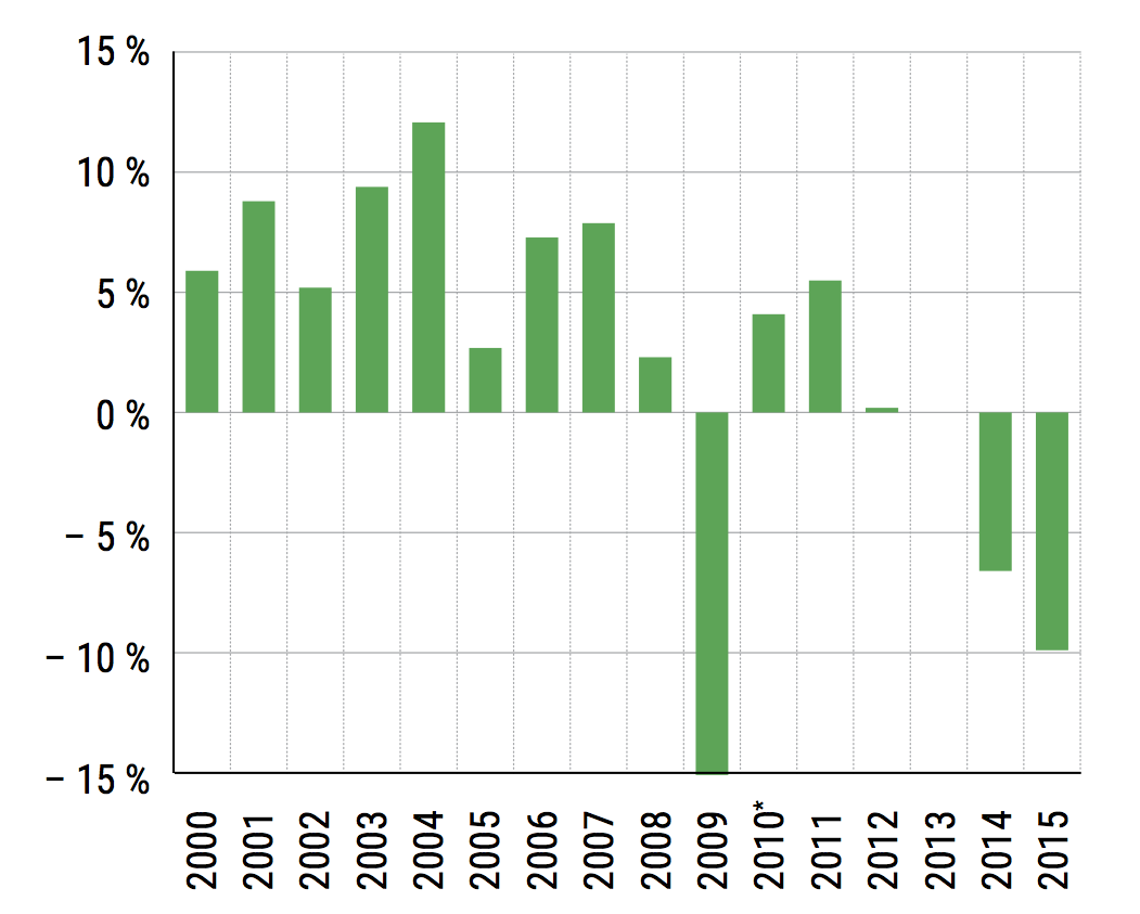 Ukraine’s Economy Razom